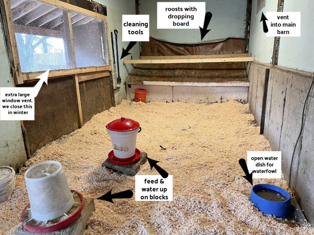 diagram of the inside of a coop